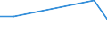 KN 86029000 /Exporte /Einheit = Preise (Euro/Tonne) /Partnerland: Ceuta /Meldeland: Eur27 /86029000:Lokomotiven (Ausg. mit Stromspeisung aus dem Stromnetz Oder aus Akkumulatoren Sowie Dieselelektrische Lokomotiven)