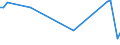 KN 86029000 /Exporte /Einheit = Preise (Euro/Tonne) /Partnerland: Island /Meldeland: Eur25 /86029000:Lokomotiven (Ausg. mit Stromspeisung aus dem Stromnetz Oder aus Akkumulatoren Sowie Dieselelektrische Lokomotiven)