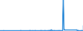 KN 86029000 /Exporte /Einheit = Preise (Euro/Tonne) /Partnerland: Norwegen /Meldeland: Eur27_2020 /86029000:Lokomotiven (Ausg. mit Stromspeisung aus dem Stromnetz Oder aus Akkumulatoren Sowie Dieselelektrische Lokomotiven)