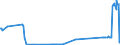 KN 86029000 /Exporte /Einheit = Preise (Euro/Tonne) /Partnerland: Finnland /Meldeland: Eur27_2020 /86029000:Lokomotiven (Ausg. mit Stromspeisung aus dem Stromnetz Oder aus Akkumulatoren Sowie Dieselelektrische Lokomotiven)
