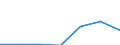 KN 86029000 /Exporte /Einheit = Preise (Euro/Tonne) /Partnerland: Schweiz /Meldeland: Eur27 /86029000:Lokomotiven (Ausg. mit Stromspeisung aus dem Stromnetz Oder aus Akkumulatoren Sowie Dieselelektrische Lokomotiven)