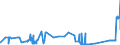 KN 86029000 /Exporte /Einheit = Preise (Euro/Tonne) /Partnerland: Oesterreich /Meldeland: Eur27_2020 /86029000:Lokomotiven (Ausg. mit Stromspeisung aus dem Stromnetz Oder aus Akkumulatoren Sowie Dieselelektrische Lokomotiven)