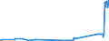 KN 86029000 /Exporte /Einheit = Preise (Euro/Tonne) /Partnerland: Estland /Meldeland: Eur27_2020 /86029000:Lokomotiven (Ausg. mit Stromspeisung aus dem Stromnetz Oder aus Akkumulatoren Sowie Dieselelektrische Lokomotiven)