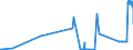 KN 86029000 /Exporte /Einheit = Preise (Euro/Tonne) /Partnerland: Litauen /Meldeland: Eur27_2020 /86029000:Lokomotiven (Ausg. mit Stromspeisung aus dem Stromnetz Oder aus Akkumulatoren Sowie Dieselelektrische Lokomotiven)