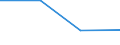 KN 86029000 /Exporte /Einheit = Preise (Euro/Tonne) /Partnerland: Sowjetunion /Meldeland: Eur27 /86029000:Lokomotiven (Ausg. mit Stromspeisung aus dem Stromnetz Oder aus Akkumulatoren Sowie Dieselelektrische Lokomotiven)