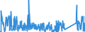 KN 86029000 /Exporte /Einheit = Preise (Euro/Tonne) /Partnerland: Polen /Meldeland: Eur27_2020 /86029000:Lokomotiven (Ausg. mit Stromspeisung aus dem Stromnetz Oder aus Akkumulatoren Sowie Dieselelektrische Lokomotiven)