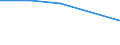 KN 86029000 /Exporte /Einheit = Preise (Euro/Tonne) /Partnerland: Tschechoslow /Meldeland: Eur27 /86029000:Lokomotiven (Ausg. mit Stromspeisung aus dem Stromnetz Oder aus Akkumulatoren Sowie Dieselelektrische Lokomotiven)