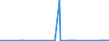 KN 86029000 /Exporte /Einheit = Preise (Euro/Tonne) /Partnerland: Ungarn /Meldeland: Eur27_2020 /86029000:Lokomotiven (Ausg. mit Stromspeisung aus dem Stromnetz Oder aus Akkumulatoren Sowie Dieselelektrische Lokomotiven)