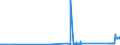 KN 86029000 /Exporte /Einheit = Preise (Euro/Tonne) /Partnerland: Rumaenien /Meldeland: Eur27_2020 /86029000:Lokomotiven (Ausg. mit Stromspeisung aus dem Stromnetz Oder aus Akkumulatoren Sowie Dieselelektrische Lokomotiven)