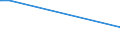KN 86029000 /Exporte /Einheit = Preise (Euro/Tonne) /Partnerland: Turkmenistan /Meldeland: Europäische Union /86029000:Lokomotiven (Ausg. mit Stromspeisung aus dem Stromnetz Oder aus Akkumulatoren Sowie Dieselelektrische Lokomotiven)