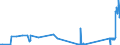 KN 86029000 /Exporte /Einheit = Preise (Euro/Tonne) /Partnerland: Slowenien /Meldeland: Eur27_2020 /86029000:Lokomotiven (Ausg. mit Stromspeisung aus dem Stromnetz Oder aus Akkumulatoren Sowie Dieselelektrische Lokomotiven)