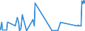 KN 86029000 /Exporte /Einheit = Preise (Euro/Tonne) /Partnerland: Kroatien /Meldeland: Eur27_2020 /86029000:Lokomotiven (Ausg. mit Stromspeisung aus dem Stromnetz Oder aus Akkumulatoren Sowie Dieselelektrische Lokomotiven)
