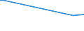 KN 86029000 /Exporte /Einheit = Preise (Euro/Tonne) /Partnerland: Serb.-mont. /Meldeland: Eur15 /86029000:Lokomotiven (Ausg. mit Stromspeisung aus dem Stromnetz Oder aus Akkumulatoren Sowie Dieselelektrische Lokomotiven)