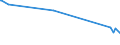 KN 86029000 /Exporte /Einheit = Preise (Euro/Tonne) /Partnerland: Ehem.jug.rep.mazed /Meldeland: Europäische Union /86029000:Lokomotiven (Ausg. mit Stromspeisung aus dem Stromnetz Oder aus Akkumulatoren Sowie Dieselelektrische Lokomotiven)
