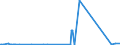 KN 86029000 /Exporte /Einheit = Preise (Euro/Tonne) /Partnerland: Serbien /Meldeland: Eur27_2020 /86029000:Lokomotiven (Ausg. mit Stromspeisung aus dem Stromnetz Oder aus Akkumulatoren Sowie Dieselelektrische Lokomotiven)