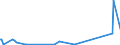 KN 86029000 /Exporte /Einheit = Preise (Euro/Tonne) /Partnerland: Marokko /Meldeland: Eur27_2020 /86029000:Lokomotiven (Ausg. mit Stromspeisung aus dem Stromnetz Oder aus Akkumulatoren Sowie Dieselelektrische Lokomotiven)