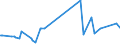 KN 86029000 /Exporte /Einheit = Preise (Euro/Tonne) /Partnerland: Algerien /Meldeland: Eur27_2020 /86029000:Lokomotiven (Ausg. mit Stromspeisung aus dem Stromnetz Oder aus Akkumulatoren Sowie Dieselelektrische Lokomotiven)