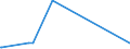 KN 86029000 /Exporte /Einheit = Preise (Euro/Tonne) /Partnerland: Tunesien /Meldeland: Eur25 /86029000:Lokomotiven (Ausg. mit Stromspeisung aus dem Stromnetz Oder aus Akkumulatoren Sowie Dieselelektrische Lokomotiven)