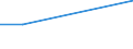 KN 86029000 /Exporte /Einheit = Preise (Euro/Tonne) /Partnerland: Guinea /Meldeland: Eur27 /86029000:Lokomotiven (Ausg. mit Stromspeisung aus dem Stromnetz Oder aus Akkumulatoren Sowie Dieselelektrische Lokomotiven)