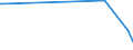 KN 86029000 /Exporte /Einheit = Preise (Euro/Tonne) /Partnerland: Kongo /Meldeland: Eur27 /86029000:Lokomotiven (Ausg. mit Stromspeisung aus dem Stromnetz Oder aus Akkumulatoren Sowie Dieselelektrische Lokomotiven)