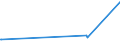 KN 86029000 /Exporte /Einheit = Preise (Euro/Tonne) /Partnerland: Aethiopien /Meldeland: Europäische Union /86029000:Lokomotiven (Ausg. mit Stromspeisung aus dem Stromnetz Oder aus Akkumulatoren Sowie Dieselelektrische Lokomotiven)