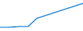 KN 86029000 /Exporte /Einheit = Preise (Euro/Tonne) /Partnerland: Sambia /Meldeland: Eur27 /86029000:Lokomotiven (Ausg. mit Stromspeisung aus dem Stromnetz Oder aus Akkumulatoren Sowie Dieselelektrische Lokomotiven)