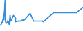 KN 86029000 /Exporte /Einheit = Preise (Euro/Tonne) /Partnerland: Suedafrika /Meldeland: Eur27_2020 /86029000:Lokomotiven (Ausg. mit Stromspeisung aus dem Stromnetz Oder aus Akkumulatoren Sowie Dieselelektrische Lokomotiven)