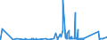 KN 86029000 /Exporte /Einheit = Preise (Euro/Tonne) /Partnerland: Usa /Meldeland: Eur27_2020 /86029000:Lokomotiven (Ausg. mit Stromspeisung aus dem Stromnetz Oder aus Akkumulatoren Sowie Dieselelektrische Lokomotiven)