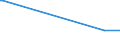 KN 86029000 /Exporte /Einheit = Preise (Euro/Tonne) /Partnerland: Dominikan.r. /Meldeland: Eur27 /86029000:Lokomotiven (Ausg. mit Stromspeisung aus dem Stromnetz Oder aus Akkumulatoren Sowie Dieselelektrische Lokomotiven)