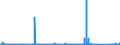 CN 8602 /Exports /Unit = Prices (Euro/ton) /Partner: Germany /Reporter: Eur27_2020 /8602:Rail Locomotives (Excl. Those Powered From an External Source of Electricity or by Accumulators); Locomotive Tenders