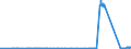 CN 8602 /Exports /Unit = Prices (Euro/ton) /Partner: Luxembourg /Reporter: Eur27_2020 /8602:Rail Locomotives (Excl. Those Powered From an External Source of Electricity or by Accumulators); Locomotive Tenders