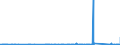CN 8602 /Exports /Unit = Prices (Euro/ton) /Partner: Norway /Reporter: Eur27_2020 /8602:Rail Locomotives (Excl. Those Powered From an External Source of Electricity or by Accumulators); Locomotive Tenders