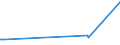 CN 8602 /Exports /Unit = Prices (Euro/ton) /Partner: Ethiopia /Reporter: European Union /8602:Rail Locomotives (Excl. Those Powered From an External Source of Electricity or by Accumulators); Locomotive Tenders