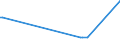 KN 86050000 /Exporte /Einheit = Preise (Euro/Bes. Maßeinheiten) /Partnerland: Aserbaidschan /Meldeland: Europäische Union /86050000:Personenwagen, Gepäckwagen, Postwagen und Andere Schienengebundene Spezialwagen (Ausg. Triebwagen, Schienenbusse, Schienenfahrzeuge zur Gleisunterhaltung und Andere Bahndienstfahrzeuge Sowie Güterwagen)