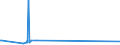 KN 86050000 /Exporte /Einheit = Preise (Euro/Bes. Maßeinheiten) /Partnerland: Togo /Meldeland: Eur27_2020 /86050000:Personenwagen, Gepäckwagen, Postwagen und Andere Schienengebundene Spezialwagen (Ausg. Triebwagen, Schienenbusse, Schienenfahrzeuge zur Gleisunterhaltung und Andere Bahndienstfahrzeuge Sowie Güterwagen)