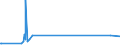 CN 8605 /Exports /Unit = Prices (Euro/ton) /Partner: Togo /Reporter: Eur27_2020 /8605:Railway or Tramway Passenger Coaches, Luggage Vans, Post Office Coaches and Other Special Purpose Railway or Tramway Coaches (Excl. Self-propelled Railway or Tramway Coaches, Vans and Trucks, Railway or Tramway Maintenance or Service Vehicles and Goods Vans and Wagons)