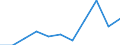 KN 8606 /Exporte /Einheit = Preise (Euro/Tonne) /Partnerland: Belgien/Luxemburg /Meldeland: Eur27 /8606:Güterwagen, Schienengebunden (Ausg. Gepäckwagen und Postwagen)