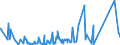 CN 8606 /Exports /Unit = Prices (Euro/ton) /Partner: Turkey /Reporter: Eur27_2020 /8606:Railway or Tramway Goods Vans and Wagons (Excl. Self-propelled and Luggage Vans and Post Office Coaches)