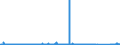 CN 8606 /Exports /Unit = Prices (Euro/ton) /Partner: Czech Rep. /Reporter: Eur27_2020 /8606:Railway or Tramway Goods Vans and Wagons (Excl. Self-propelled and Luggage Vans and Post Office Coaches)