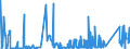 CN 8606 /Exports /Unit = Prices (Euro/ton) /Partner: Romania /Reporter: Eur27_2020 /8606:Railway or Tramway Goods Vans and Wagons (Excl. Self-propelled and Luggage Vans and Post Office Coaches)