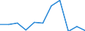 KN 86071100 /Exporte /Einheit = Preise (Euro/Tonne) /Partnerland: Belgien/Luxemburg /Meldeland: Eur27 /86071100:Triebgestelle FÃ¼r Schienenfahrzeuge