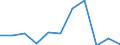 KN 86071100 /Exporte /Einheit = Preise (Euro/Tonne) /Partnerland: Belgien/Luxemburg /Meldeland: Eur27 /86071100:Triebgestelle für Schienenfahrzeuge