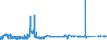 KN 86071100 /Exporte /Einheit = Preise (Euro/Tonne) /Partnerland: Deutschland /Meldeland: Eur27_2020 /86071100:Triebgestelle FÃ¼r Schienenfahrzeuge