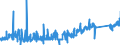 KN 86071100 /Exporte /Einheit = Preise (Euro/Tonne) /Partnerland: Ver.koenigreich /Meldeland: Eur27_2020 /86071100:Triebgestelle FÃ¼r Schienenfahrzeuge