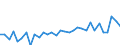 KN 86071100 /Exporte /Einheit = Preise (Euro/Tonne) /Partnerland: Ver.koenigreich(Ohne Nordirland) /Meldeland: Eur27_2020 /86071100:Triebgestelle FÃ¼r Schienenfahrzeuge
