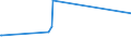 KN 86071100 /Exporte /Einheit = Preise (Euro/Tonne) /Partnerland: Island /Meldeland: Europäische Union /86071100:Triebgestelle FÃ¼r Schienenfahrzeuge