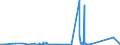 KN 86071100 /Exporte /Einheit = Preise (Euro/Tonne) /Partnerland: Tuerkei /Meldeland: Eur27_2020 /86071100:Triebgestelle FÃ¼r Schienenfahrzeuge