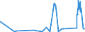 KN 86071100 /Exporte /Einheit = Preise (Euro/Tonne) /Partnerland: Estland /Meldeland: Eur27_2020 /86071100:Triebgestelle FÃ¼r Schienenfahrzeuge