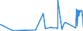 KN 86071100 /Exporte /Einheit = Preise (Euro/Tonne) /Partnerland: Lettland /Meldeland: Eur27_2020 /86071100:Triebgestelle FÃ¼r Schienenfahrzeuge