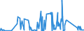 KN 86071100 /Exporte /Einheit = Preise (Euro/Tonne) /Partnerland: Ungarn /Meldeland: Eur27_2020 /86071100:Triebgestelle FÃ¼r Schienenfahrzeuge